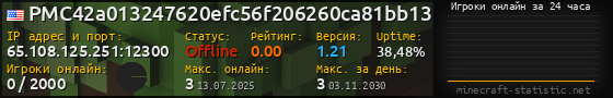 Юзербар 560x90 с графиком игроков онлайн для сервера 65.108.125.251:12300