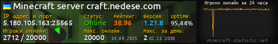 Юзербар 560x90 с графиком игроков онлайн для сервера 5.180.105.163:25565