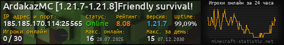 Юзербар 560x90 с графиком игроков онлайн для сервера 185.185.170.114:25565