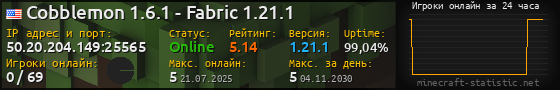 Юзербар 560x90 с графиком игроков онлайн для сервера 50.20.204.149:25565