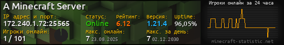 Юзербар 560x90 с графиком игроков онлайн для сервера 172.240.1.72:25565