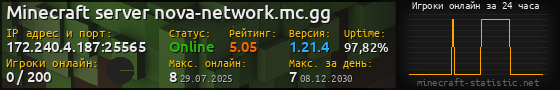 Юзербар 560x90 с графиком игроков онлайн для сервера 172.240.4.187:25565
