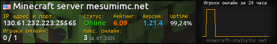 Юзербар 560x90 с графиком игроков онлайн для сервера 130.61.232.223:25565