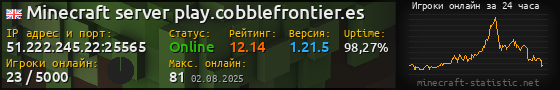 Юзербар 560x90 с графиком игроков онлайн для сервера 51.222.245.22:25565
