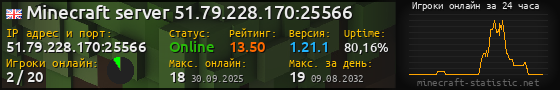 Юзербар 560x90 с графиком игроков онлайн для сервера 51.79.228.170:25566