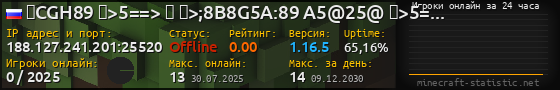 Юзербар 560x90 с графиком игроков онлайн для сервера 188.127.241.201:25520