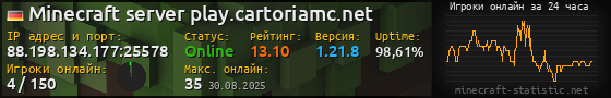 Юзербар 560x90 с графиком игроков онлайн для сервера 88.198.134.177:25578