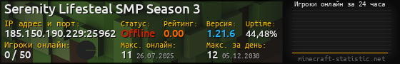 Юзербар 560x90 с графиком игроков онлайн для сервера 185.150.190.229:25962
