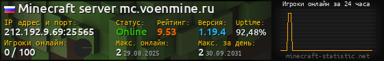 Юзербар 560x90 с графиком игроков онлайн для сервера 212.192.9.69:25565