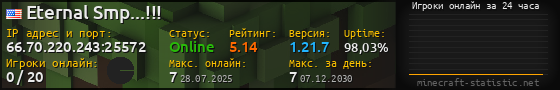 Юзербар 560x90 с графиком игроков онлайн для сервера 66.70.220.243:25572