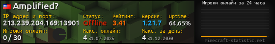 Юзербар 560x90 с графиком игроков онлайн для сервера 213.239.204.169:13901
