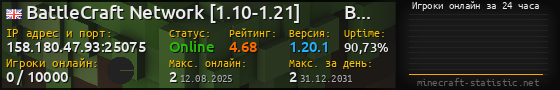 Юзербар 560x90 с графиком игроков онлайн для сервера 158.180.47.93:25075