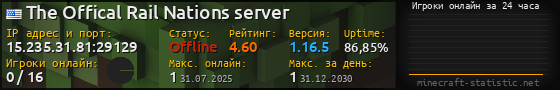 Юзербар 560x90 с графиком игроков онлайн для сервера 15.235.31.81:29129
