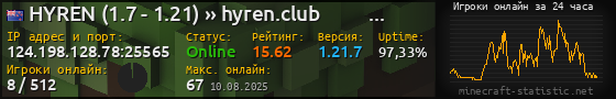 Юзербар 560x90 с графиком игроков онлайн для сервера 124.198.128.78:25565