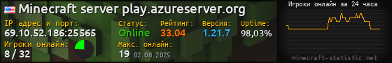 Юзербар 560x90 с графиком игроков онлайн для сервера 69.10.52.186:25565