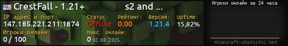 Юзербар 560x90 с графиком игроков онлайн для сервера 147.185.221.211:1874