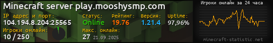 Юзербар 560x90 с графиком игроков онлайн для сервера 104.194.8.204:25565