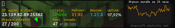 Юзербар 560x90 с графиком игроков онлайн для сервера 23.139.82.89:25562