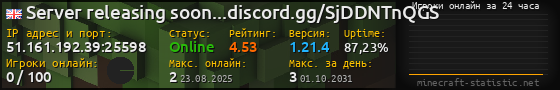 Юзербар 560x90 с графиком игроков онлайн для сервера 51.161.192.39:25598