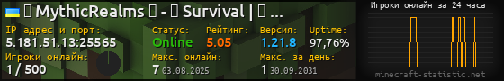 Юзербар 560x90 с графиком игроков онлайн для сервера 5.181.51.13:25565