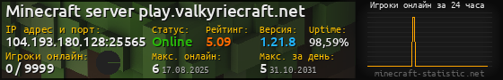 Юзербар 560x90 с графиком игроков онлайн для сервера 104.193.180.128:25565