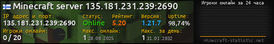 Юзербар 560x90 с графиком игроков онлайн для сервера 135.181.231.239:2690