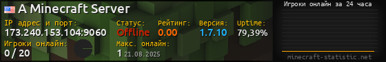 Юзербар 560x90 с графиком игроков онлайн для сервера 173.240.153.104:9060