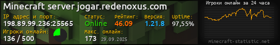 Юзербар 560x90 с графиком игроков онлайн для сервера 198.89.99.236:25565