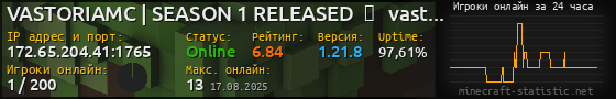 Юзербар 560x90 с графиком игроков онлайн для сервера 172.65.204.41:1765