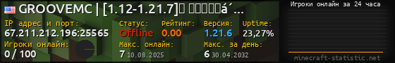 Юзербар 560x90 с графиком игроков онлайн для сервера 67.211.212.196:25565