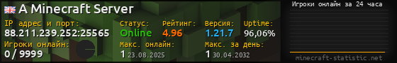 Юзербар 560x90 с графиком игроков онлайн для сервера 88.211.239.252:25565