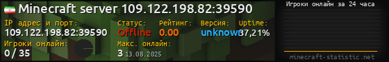 Юзербар 560x90 с графиком игроков онлайн для сервера 109.122.198.82:39590