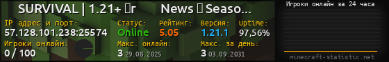 Юзербар 560x90 с графиком игроков онлайн для сервера 57.128.101.238:25574