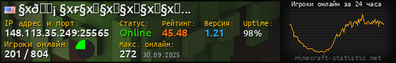 Юзербар 560x90 с графиком игроков онлайн для сервера 148.113.35.249:25565