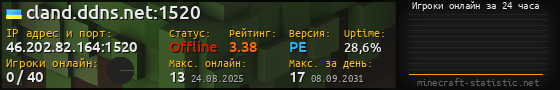 Юзербар 560x90 с графиком игроков онлайн для сервера 46.202.82.164:1520