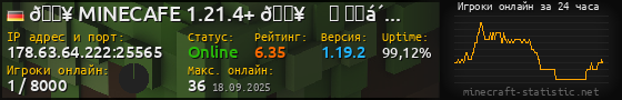 Юзербар 560x90 с графиком игроков онлайн для сервера 178.63.64.222:25565