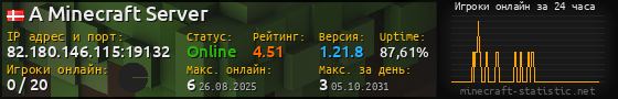 Юзербар 560x90 с графиком игроков онлайн для сервера 82.180.146.115:19132
