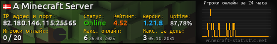 Юзербар 560x90 с графиком игроков онлайн для сервера 82.180.146.115:25565