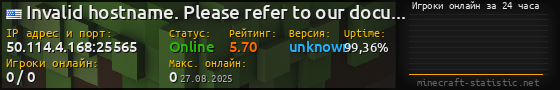 Юзербар 560x90 с графиком игроков онлайн для сервера 50.114.4.168:25565