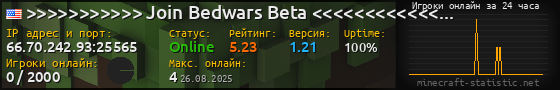 Юзербар 560x90 с графиком игроков онлайн для сервера 66.70.242.93:25565