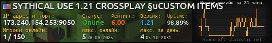 Юзербар 560x90 с графиком игроков онлайн для сервера 173.240.154.253:9050