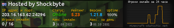 Юзербар 560x90 с графиком игроков онлайн для сервера 203.16.163.62:24296