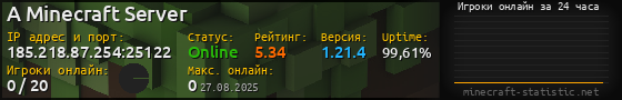Юзербар 560x90 с графиком игроков онлайн для сервера 185.218.87.254:25122