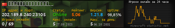 Юзербар 560x90 с графиком игроков онлайн для сервера 202.189.8.240:23105