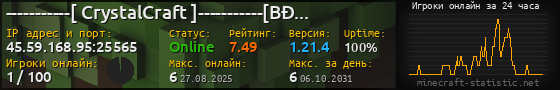 Юзербар 560x90 с графиком игроков онлайн для сервера 45.59.168.95:25565