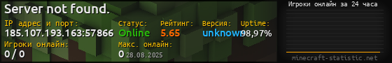 Юзербар 560x90 с графиком игроков онлайн для сервера 185.107.193.163:57866