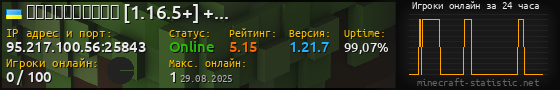 Юзербар 560x90 с графиком игроков онлайн для сервера 95.217.100.56:25843