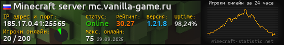 Юзербар 560x90 с графиком игроков онлайн для сервера 185.17.0.41:25565