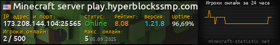 Юзербар 560x90 с графиком игроков онлайн для сервера 173.208.144.104:25565