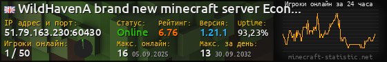 Юзербар 560x90 с графиком игроков онлайн для сервера 51.79.163.230:60430
